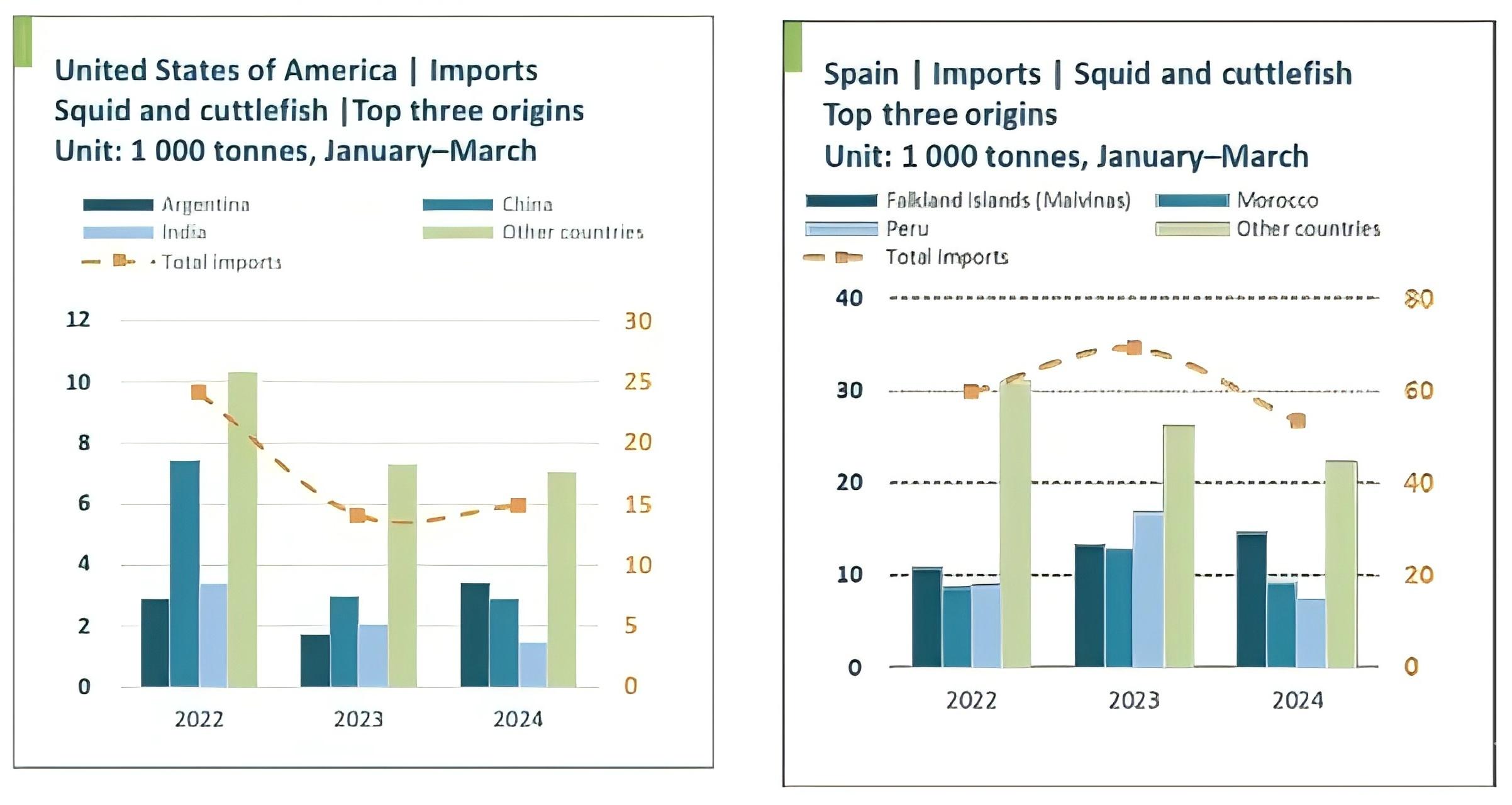 China Imports Squid and Cuttlefish.jpg